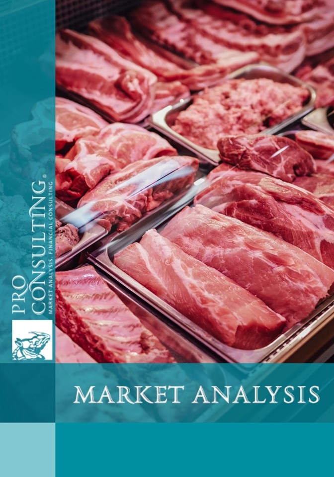 Analysis of brand awareness of meat products in Ukraine. 2025